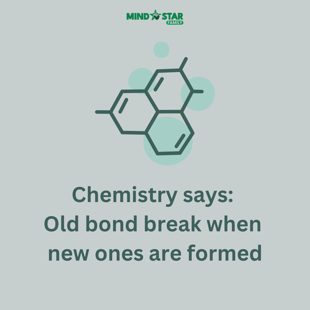 Chemistry says: Old bonds break when