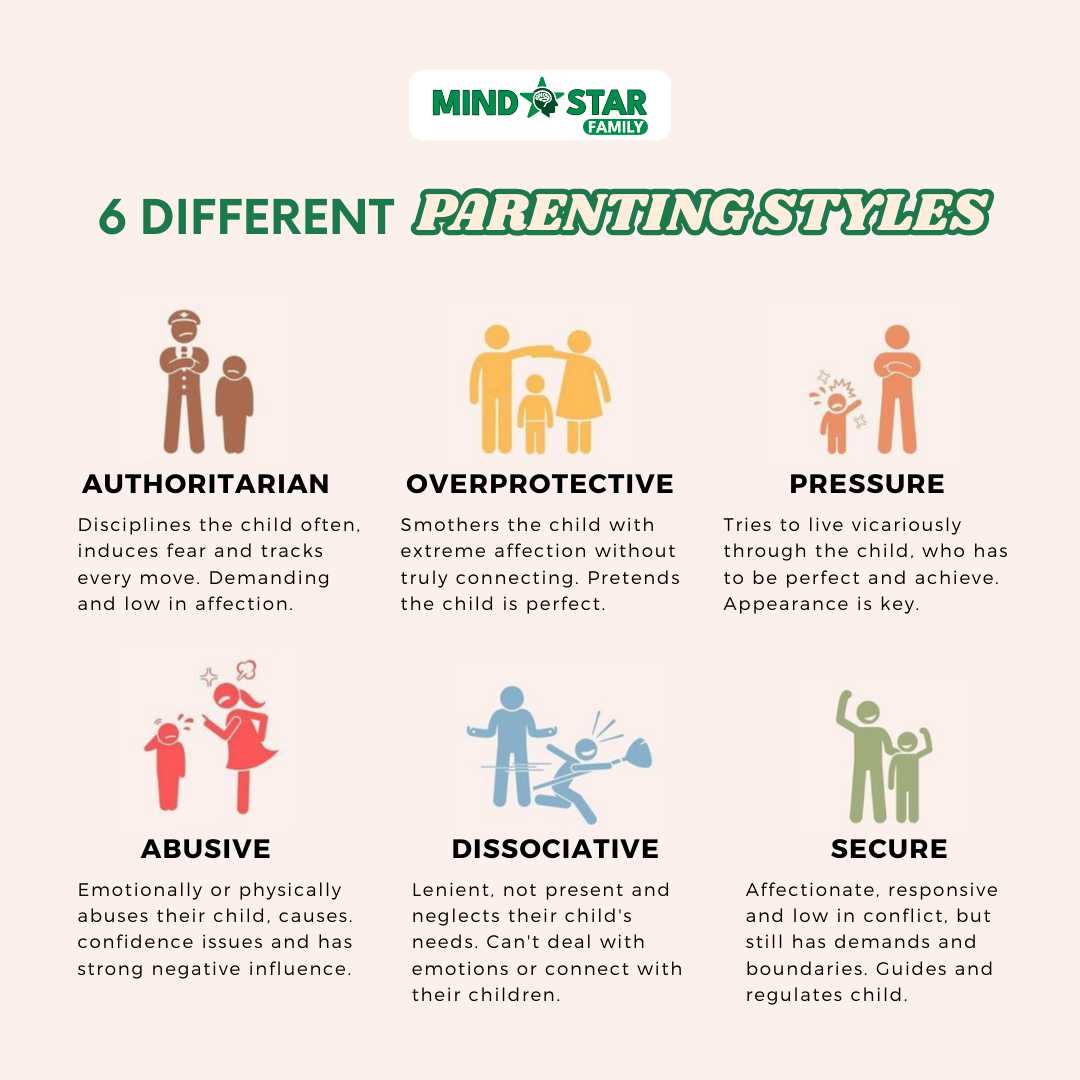 6 different parenting styles