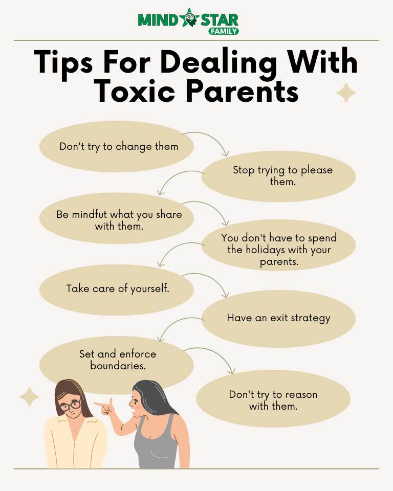 Tips for dealing with toxic parents